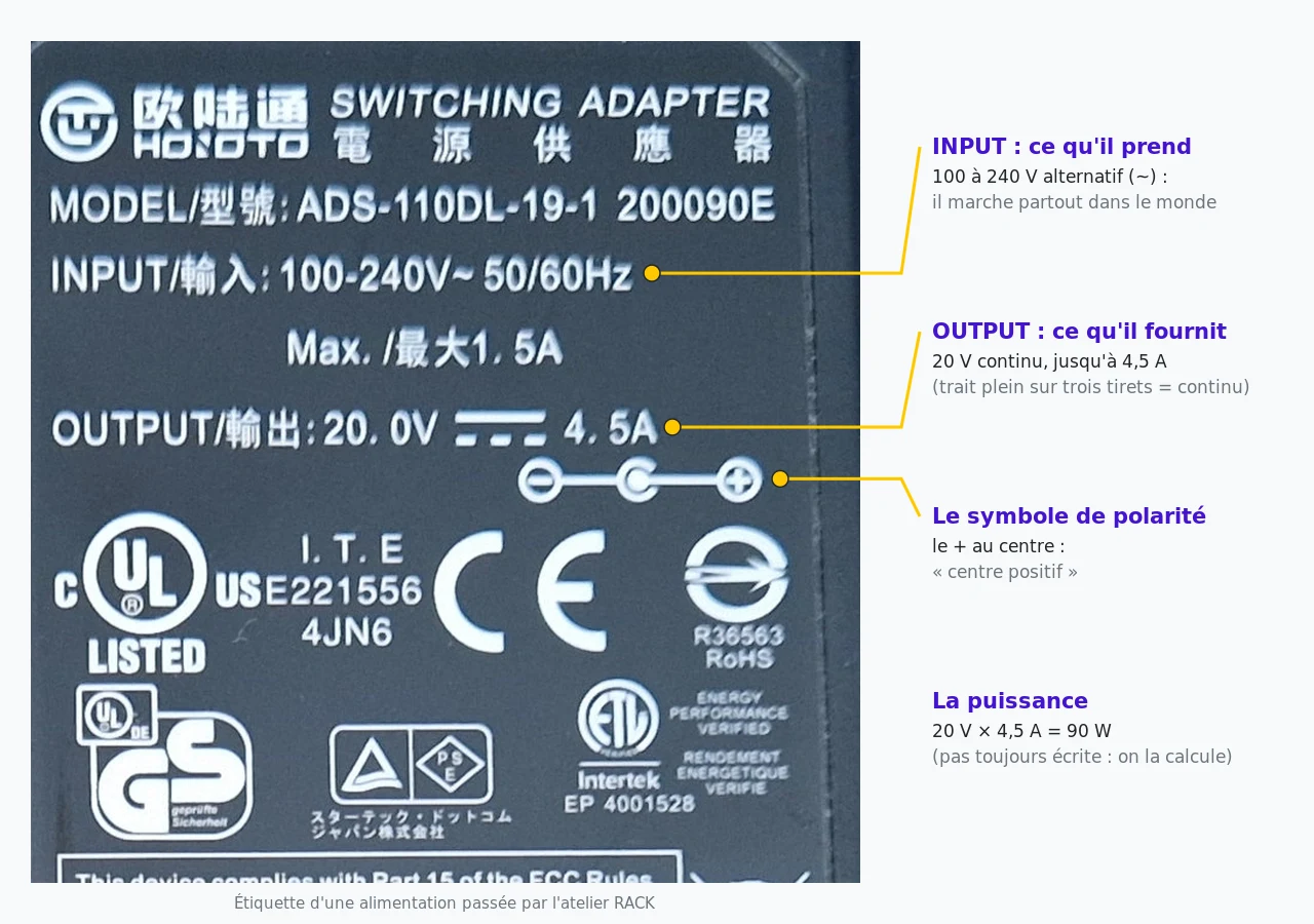 Photo de l'étiquette d'un bloc d'alimentation Hoioto annotée : entrée 100 à 240 V alternatif, sortie 20 V continu 4,5 A, symbole de polarité centre positif, puissance calculée de 90 W