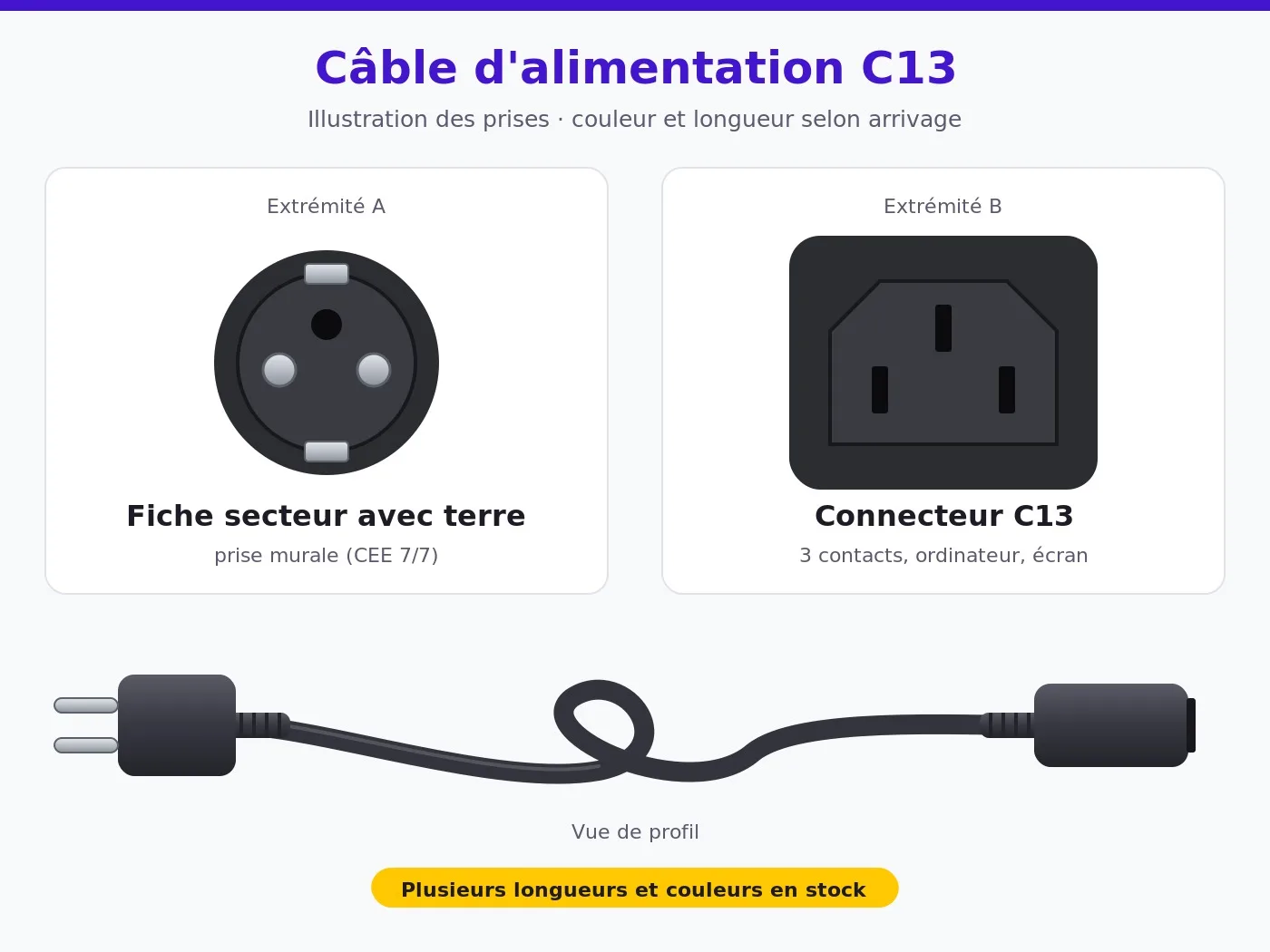 Câble d'alimentation secteur C13, longueur et couleur selon arrivage