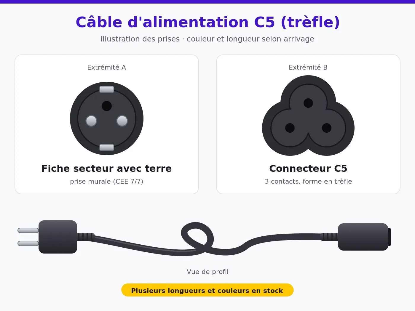 Câble d'alimentation secteur C5 (trèfle), longueur et couleur selon arrivage