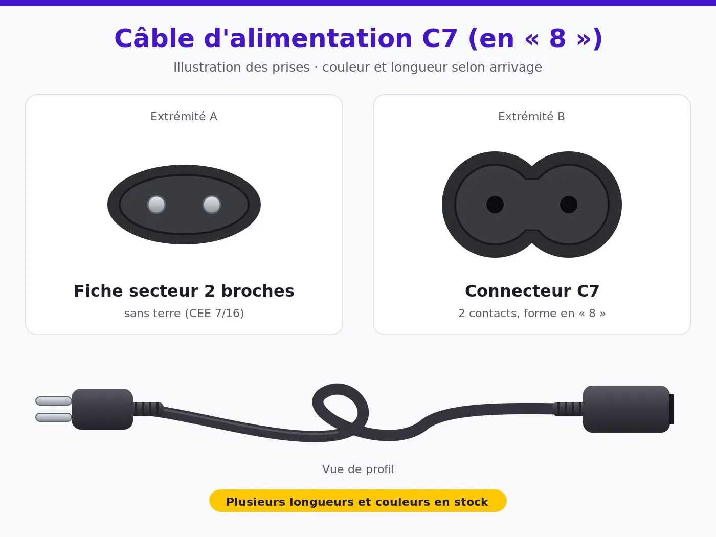 Câble d'alimentation secteur C7 (en « 8 »), longueur et couleur selon arrivage