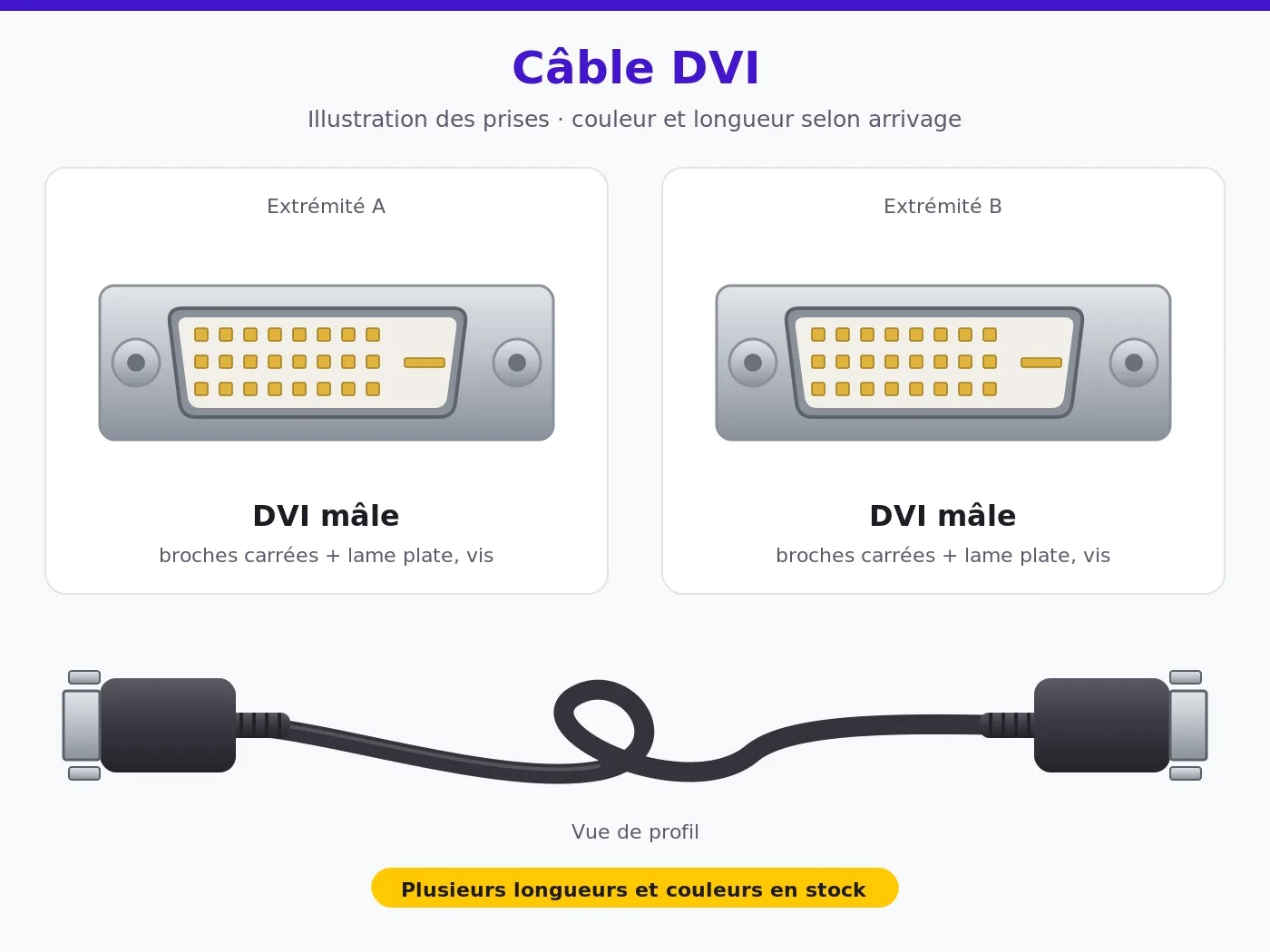 Câble DVI mâle / mâle, longueur et couleur selon arrivage