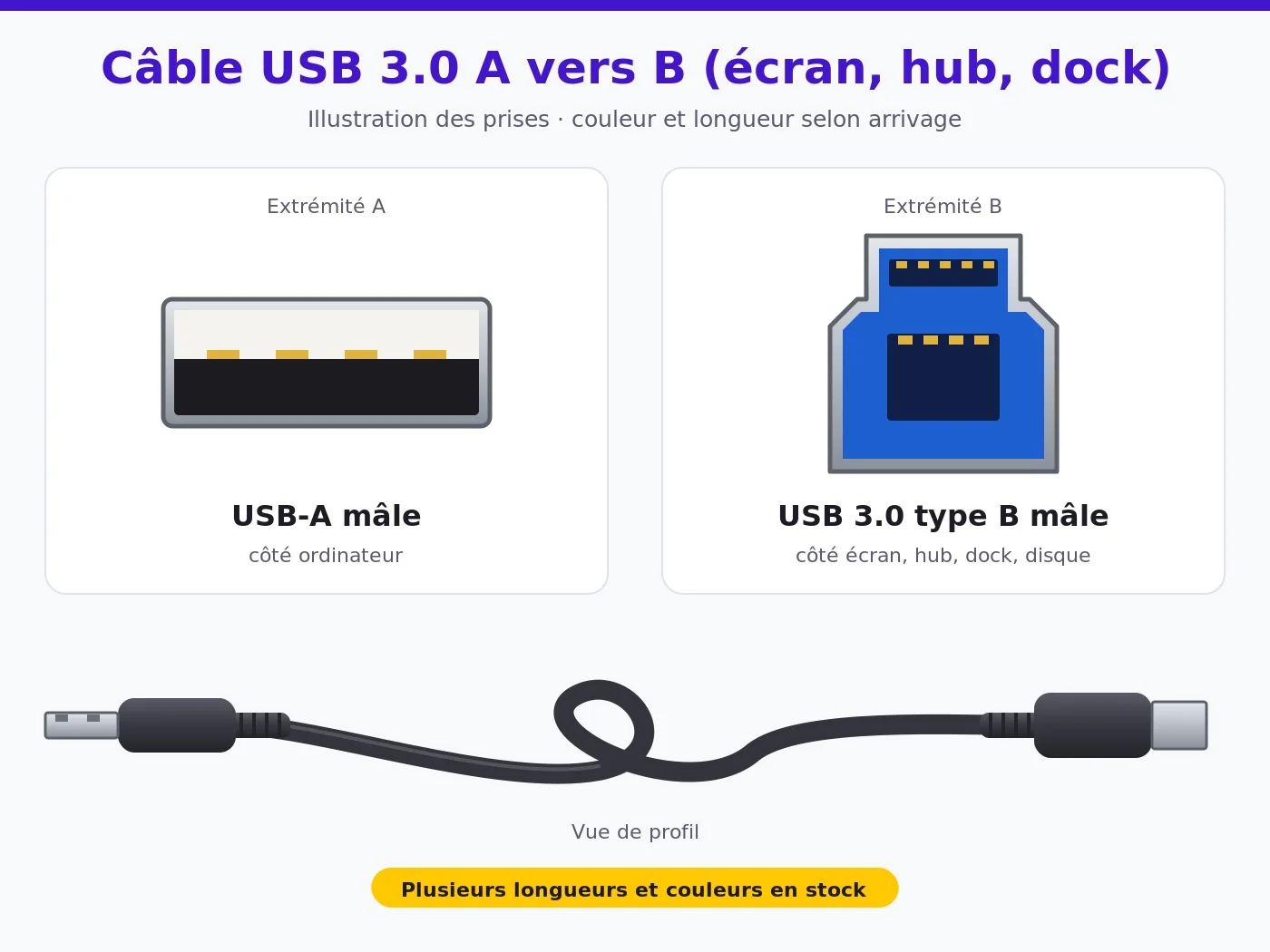 Câble USB 3.0 A mâle vers B mâle (écran, hub, dock), longueur et couleur selon arrivage