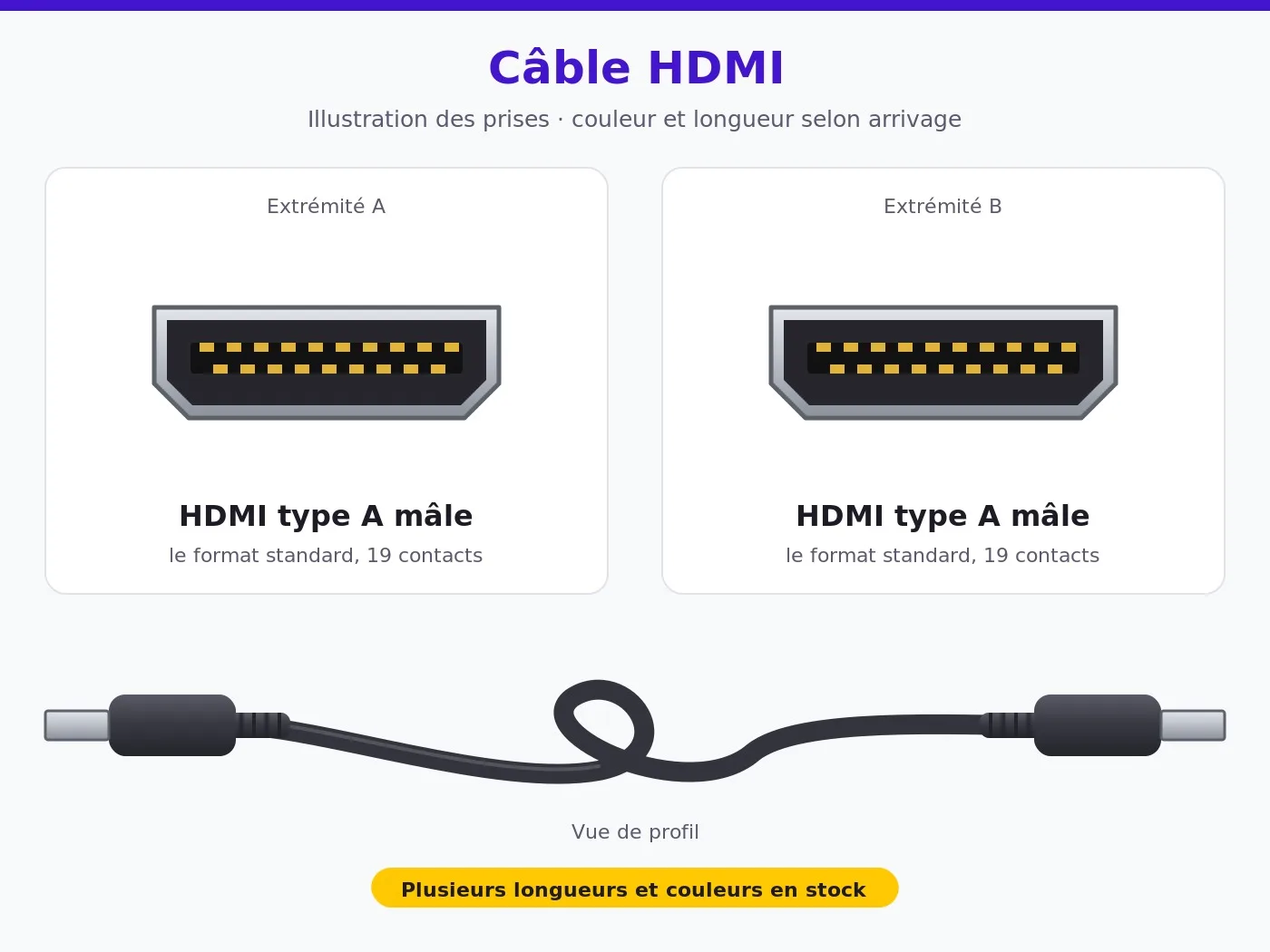 Câble HDMI mâle / mâle, longueur et couleur selon arrivage