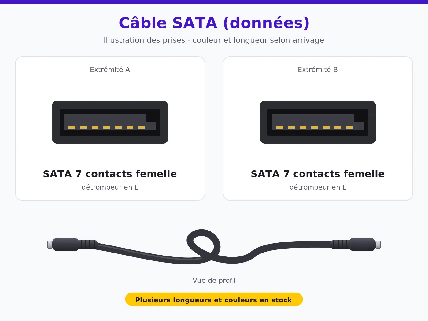 Câble SATA données 7 contacts, longueur et couleur selon arrivage