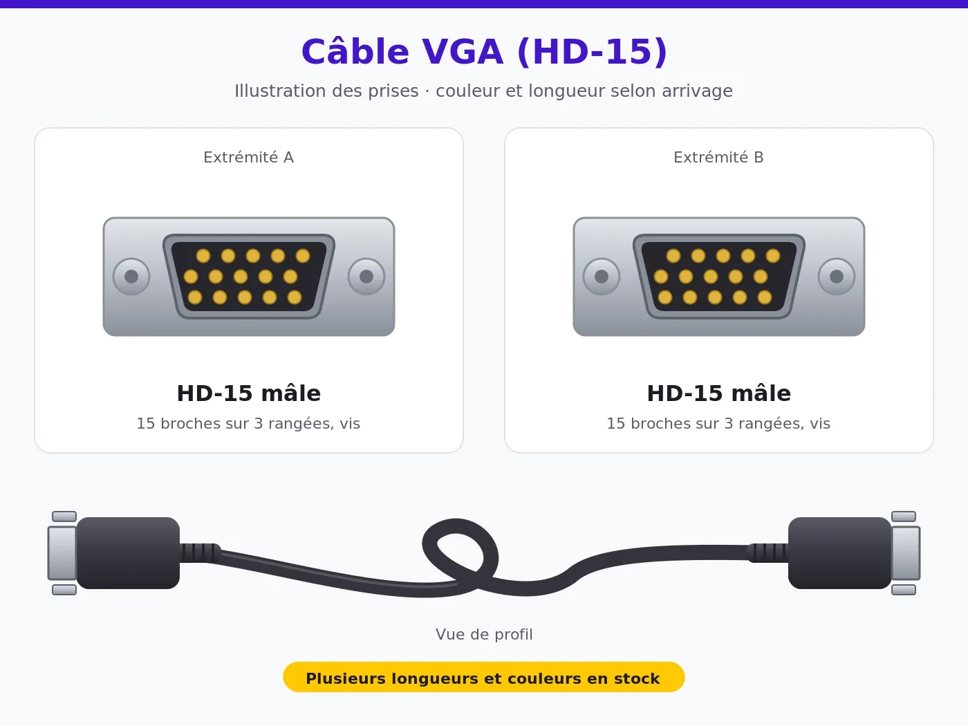 Câble VGA HD-15 mâle / mâle, longueur et couleur selon arrivage